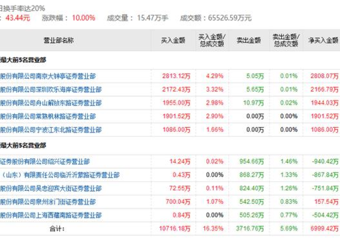 秒懂百科“新道游大厅拼三张金花房卡”详细房卡怎么购买教程